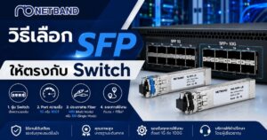Hero Banner บทความวิธีเลือก SFP ให้ตรงกับ Switch แสดง SFP Module, SFP+ และพอร์ต Switch พร้อมข้อมูลการเลือกจากความเร็ว ประเภทสาย Fiber และระยะทาง