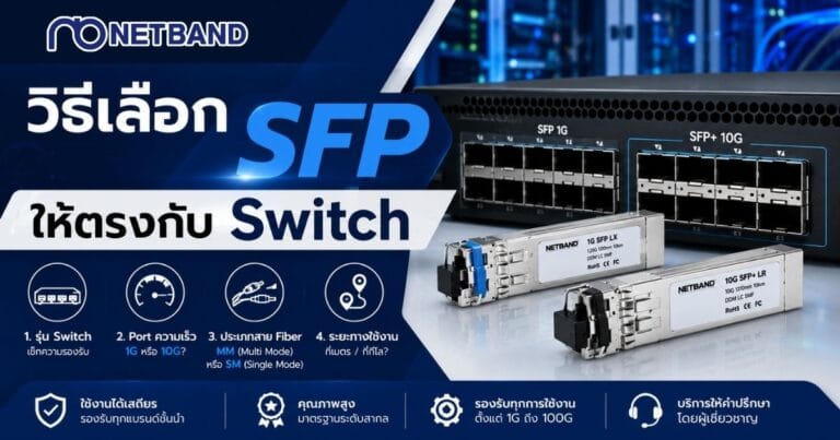 Hero Banner บทความวิธีเลือก SFP ให้ตรงกับ Switch แสดง SFP Module, SFP+ และพอร์ต Switch พร้อมข้อมูลการเลือกจากความเร็ว ประเภทสาย Fiber และระยะทาง