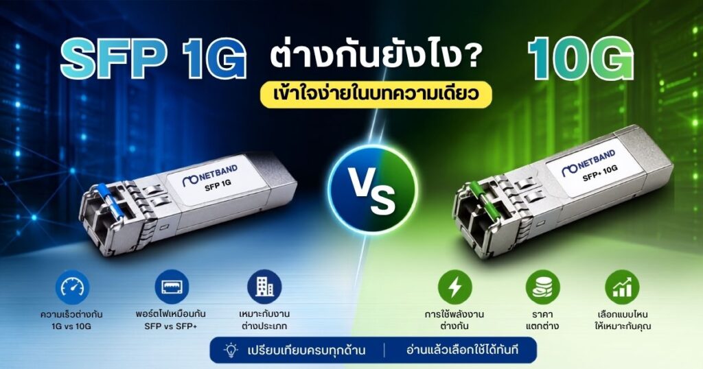 SFP 1G vs 10G ต่างกันยังไง เปรียบเทียบความเร็ว การใช้งาน และการเลือกใช้ SFP Module