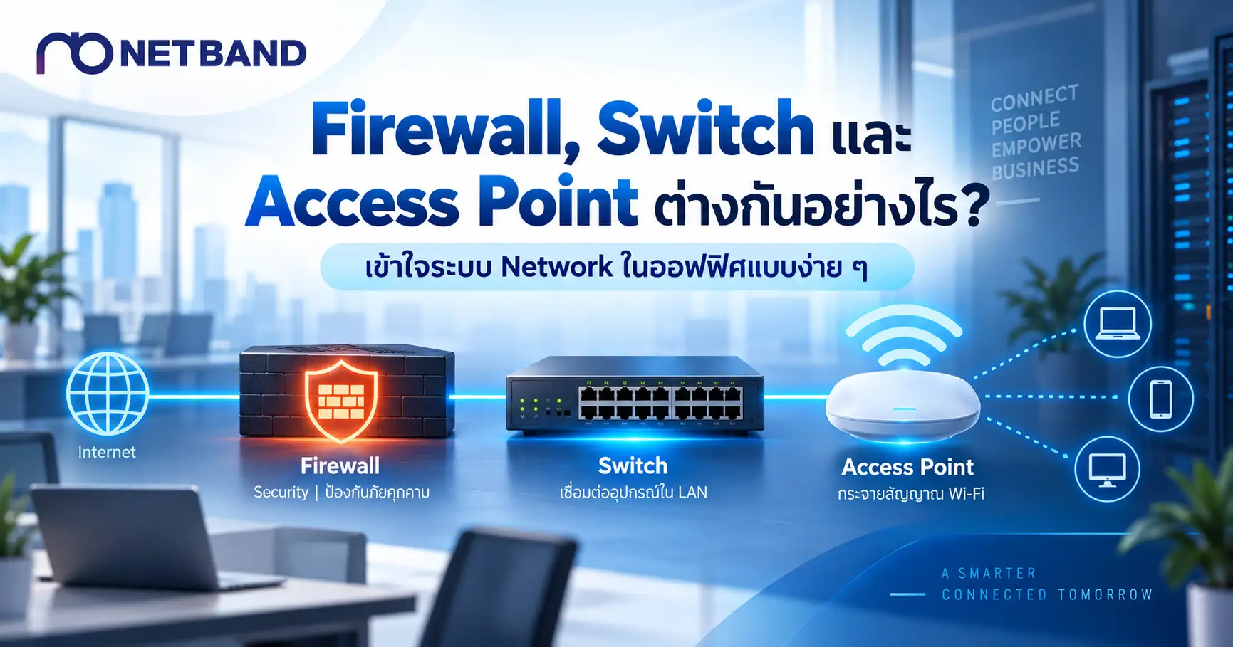 Firewall Switch และ Access Point ในระบบ Network องค์กร