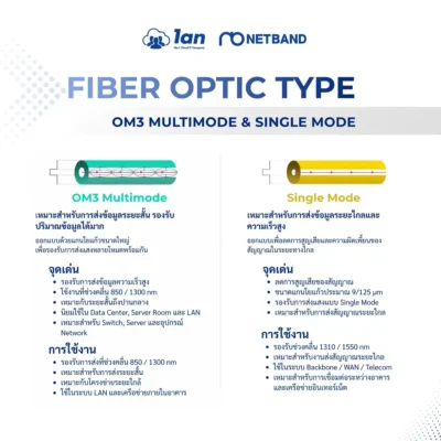 โซลูชัน Fiber Optic Cabling - Pigtail & Fast Connector สายไฟเบอร์ออฟติก Pigtail SC/UPC คุณภาพสูงมาตรฐาน G657A2